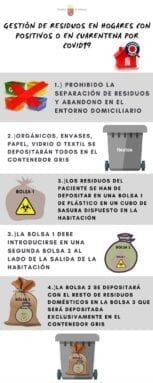Gestión de residuos en hogares positivo con coronavirus