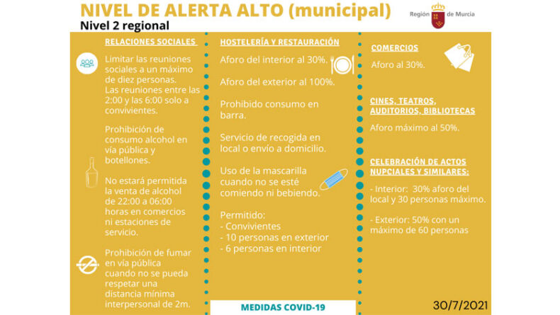 Limitaciones para los municipios en un nivel de alerta Alto